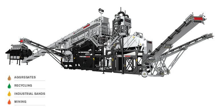 Terex Washing Modular Solutions